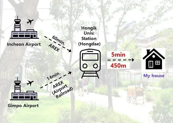Hongdae 5 Minutes, Park View, 8-person Family, Free Parking, Luggage Storage, Early Check-in, Late Check-out, Infant Welcome, Dryer And Bidet Daire Seul
